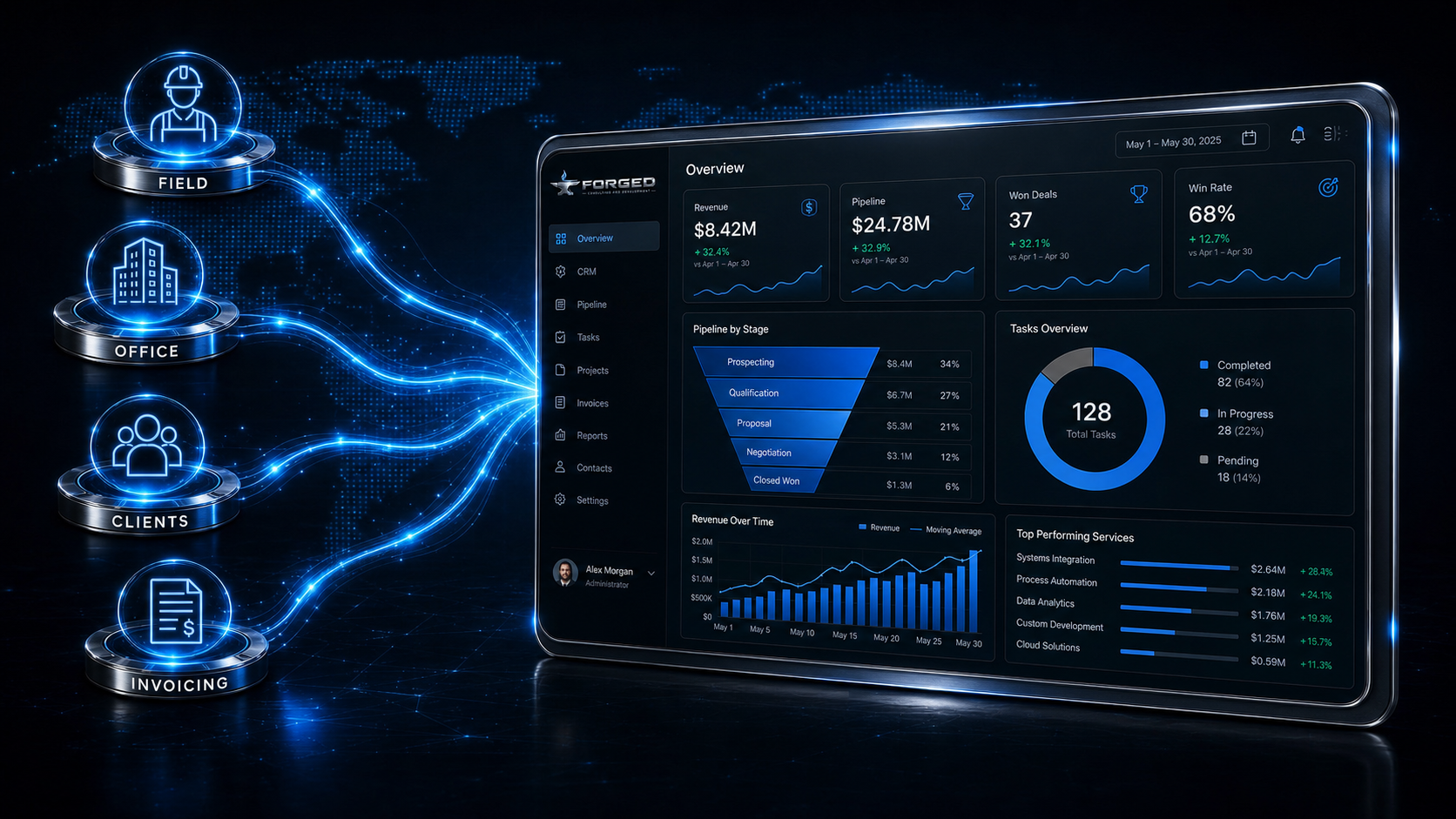 Featured project preview — a Forged custom operating system unifying field, office, clients, and invoicing